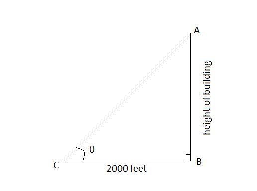 The angle of elevation to the top of a 10-story skyscraper is measured to be 3from-example-1