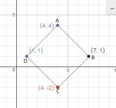 When the coordinates (1, 1), (4, 4), (7, 1), and (4, −2) are joined, which shape is-example-1