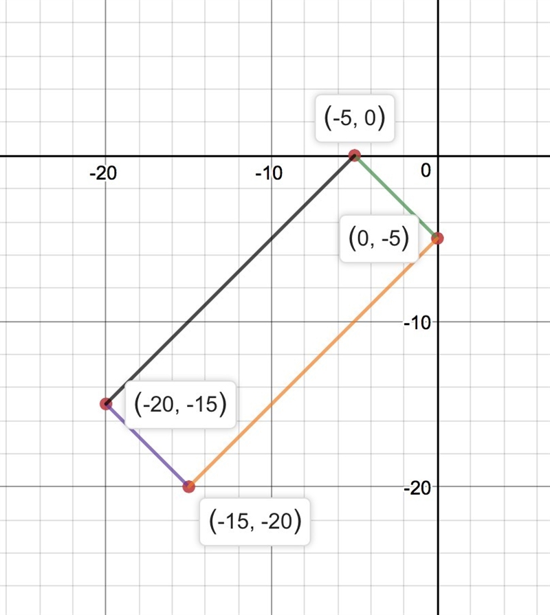 Find the area of the polygon defined by the coordinates (0, -5), (-5, 0), (-15, -20), and-example-1