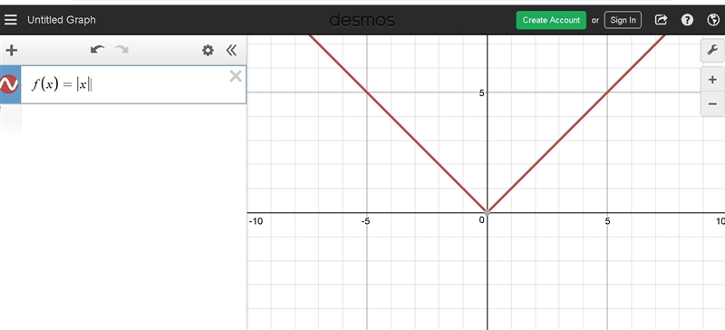 Which is not a characteristic of the absolute value parent function A. it is v-shaped-example-1