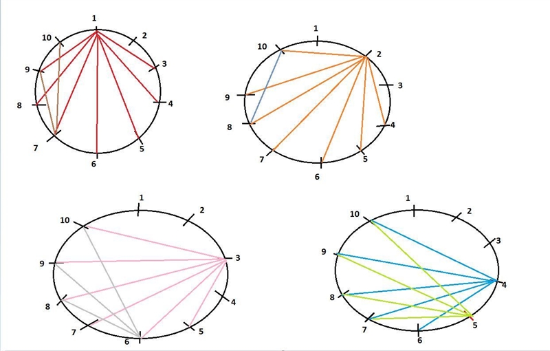 10 students will stand equidistant from the center of the classroom. They are all-example-1