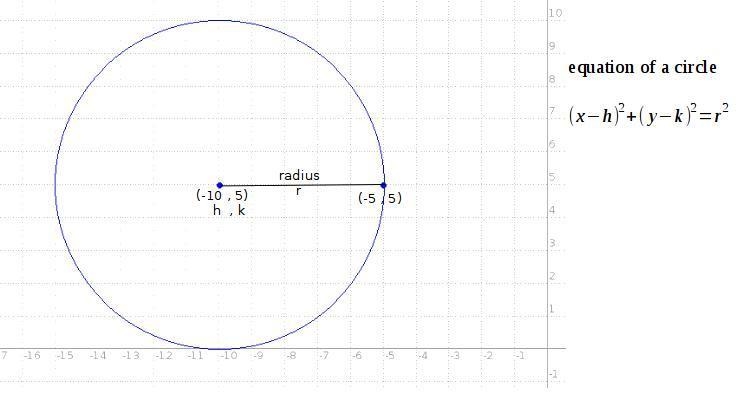 What is the standard equation of the circle that passes through (-5,5) with center-example-1