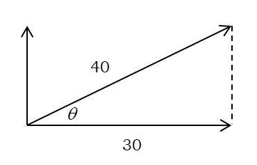 The resultant of two forces acting at a point at right angles to each other is 40 pounds-example-1