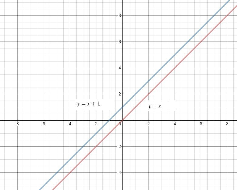 4. What key features of a quadratic graph can be identified and how are the graphs-example-1