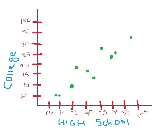 The following table contains data collected on the math averages of seniors in high-example-1