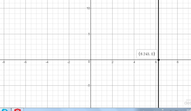 Plot the approximate location of √39 on the number line. -1 | | | 0 | | | 1 | | | 2 | | | 3 | | | 4 | | | 5 | | | 6 | | | 7-example-1