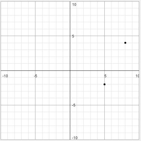 The line that goes through the point (5,-2) and (8,4)-example-1