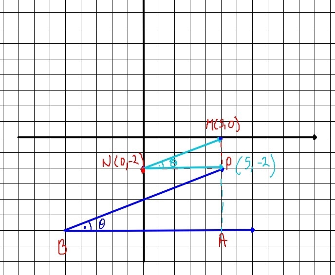 The point (5, −2) is on the terminal ray of angle θ, which is in standard position-example-1