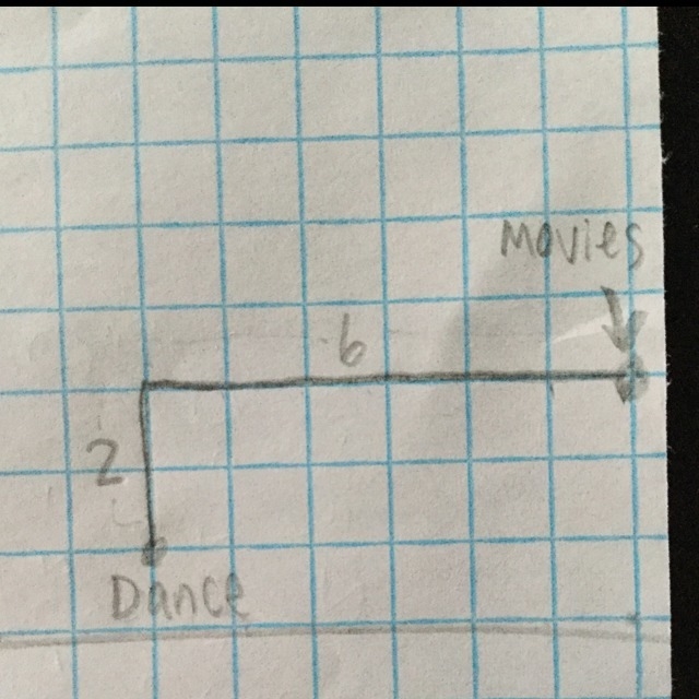 Mia is at the movies, which is located at (9, 3) on a coordinate grid. If she wants-example-1