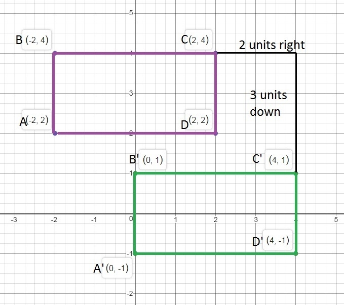 Quadrilateral ABCD is located at A(−2, 2), B(−2, 4), C(2, 4), and D(2, 2). The quadrilateral-example-1