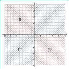 A vector is drawn with its tail at the origin of an xy coordinate system. in which-example-1