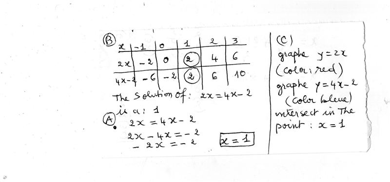 Part A: Explain why the x-coordinates of the points where the graphs of the equations-example-1