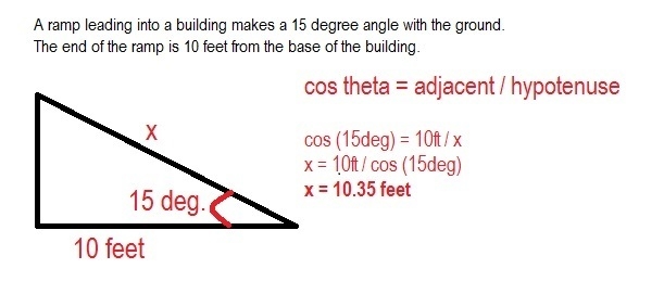 A ramp leading into a building makes a 15o angle with the ground. The end of the ramp-example-1