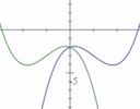 Sketch the graph of the given function. Then state the function’s domain and range-example-1