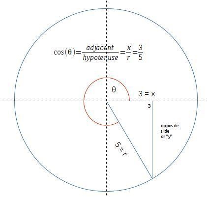 If sec= 5/3 and the terminal point determined by is in quadrant 4, then-example-1