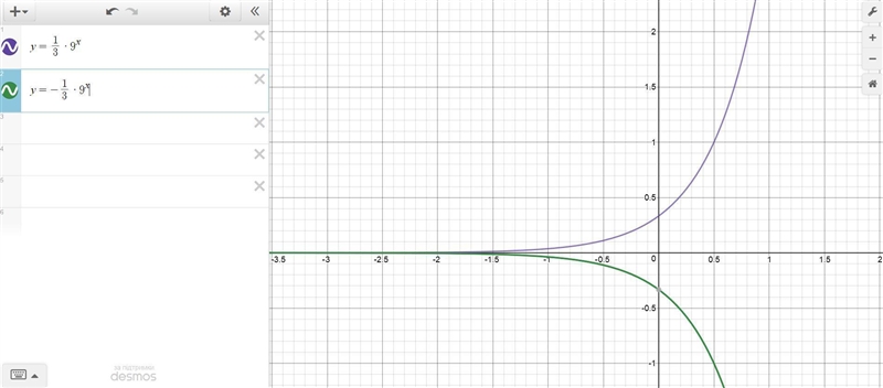 Which graph represents a reflection of f(x) = 1/3 (9)x across the x-axis?-example-1