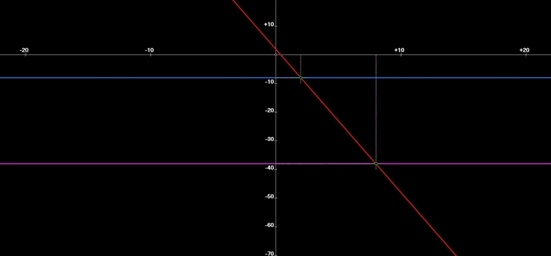 Solve and graph the absolute value inequality:-8>-5x+2>-38?-example-1