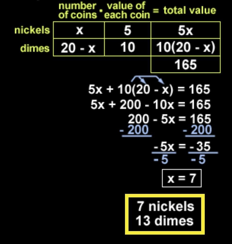 A person has 20 coins, all nickels and dimes, worth $1.65. How many nickels are there-example-1