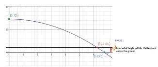 Jerald jumped from a bungee tower. If the equation that models his height, in feet-example-1