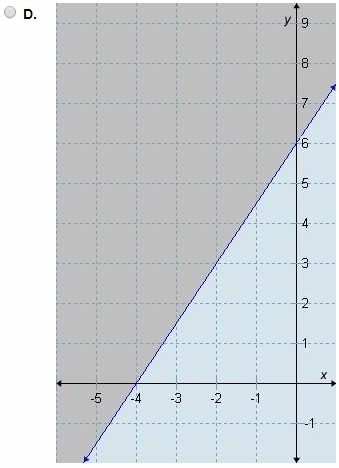 Which graph correctly represents 1/3y-1/2x>2-example-4