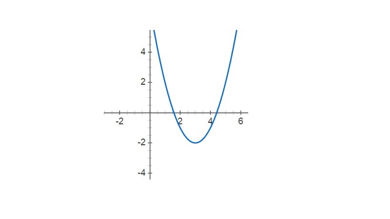 What is the minimum value of the function-example-1