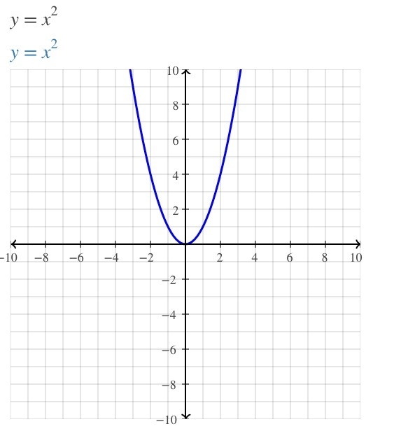 Find an equation of the line that is tangent to the graph of f and parallel to the-example-1