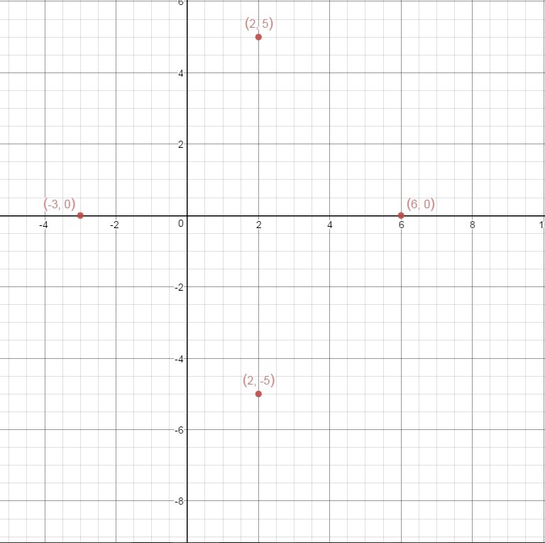 Find the perimeter of the figure with the given vertices. P(2,5) Q(-3,0) R(2,-5) and-example-1