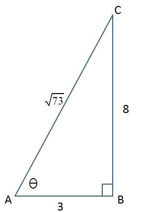 What is the value of cosθ, given that tanθ=8/3 and cosθ<0? Simplify radicals and-example-1