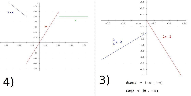 How do you solve and graph a piece wise function and state the domain and range?-example-1