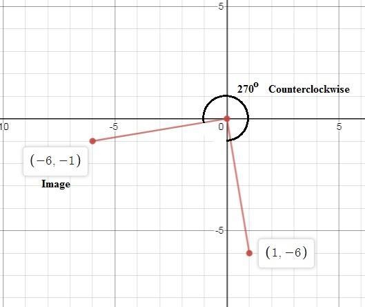 What is the image of (1, -6) for a 270° counterclockwise rotation about the origin-example-1