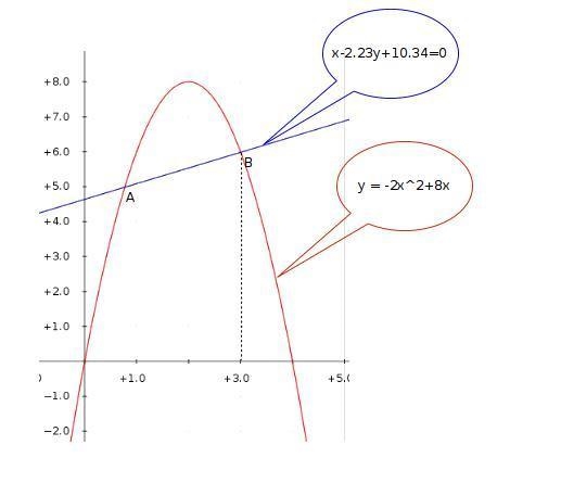 an arch way is modeled by the equation y=-2x^2+8x. A rod is to be placed across the-example-1