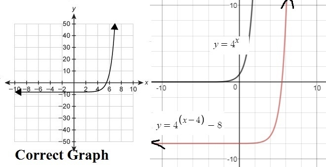 Which graph shows g(x)= 4x−4 −8 ?-example-1