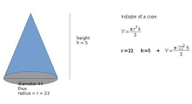 How much cement is in the cone-example-1