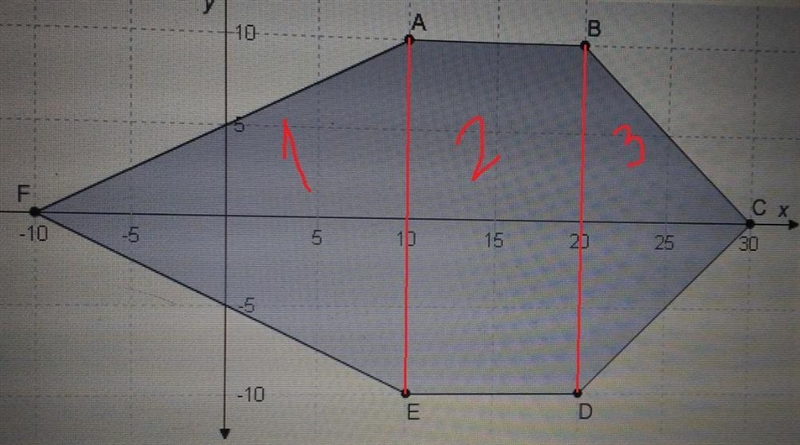 In the figure, the perimeter of hexagon ABCDEF is approximately (blank) units, and-example-2