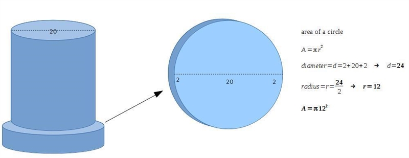 A hot water heater measures 20" in diameter. What is the area of a metal base-example-1