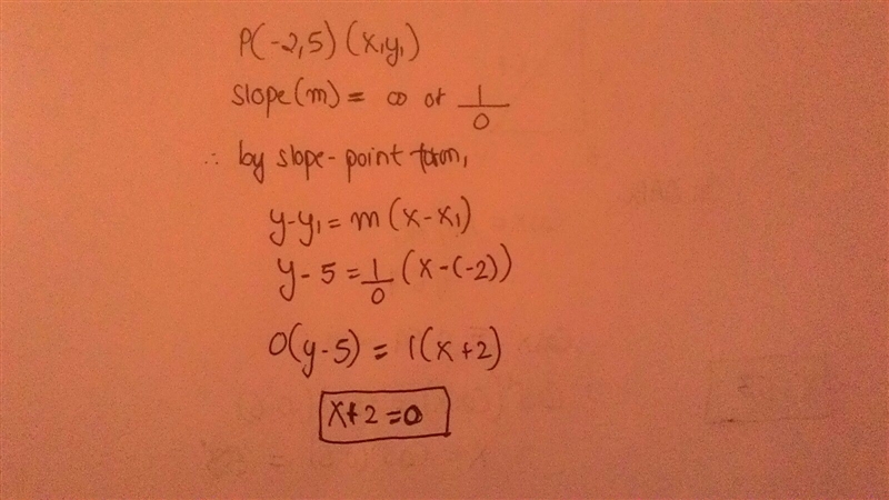 Write the equation of a line with udefined slope that passes through the point (-2, 5.-example-1