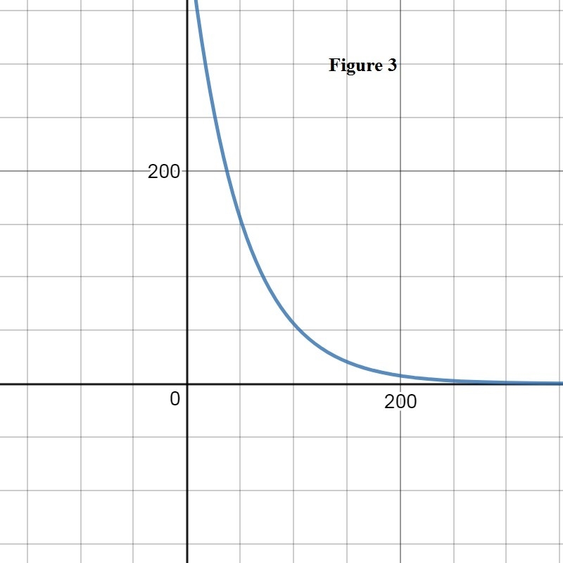 Does each function describe exponential growth or decay? Drag and drop the equations-example-3