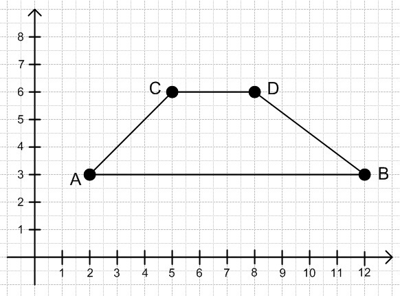 16. For quadrilateral ABCD, determine the most precise name for it. A(2,3), B (12,3), C-example-1