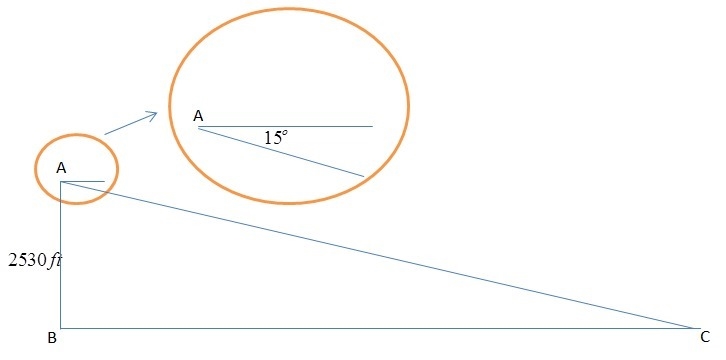 To approach the runway, a pilot of a small plane must begin a 15 degree descent starting-example-1