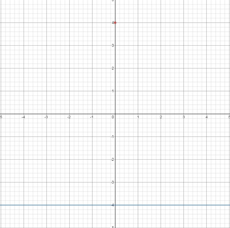 Find the standard form of the equation of the parabola with a focus at (0, 4) and-example-1