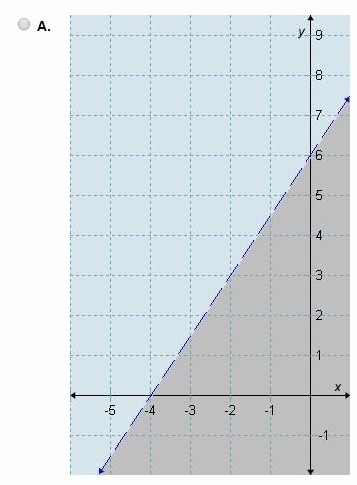 Which graph correctly represents 1/3y-1/2x>2-example-1