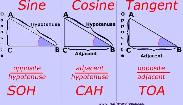 Can somebody please explain SOHCAHTOA to me? Aka sin, cos, and tan in geometry.-example-1