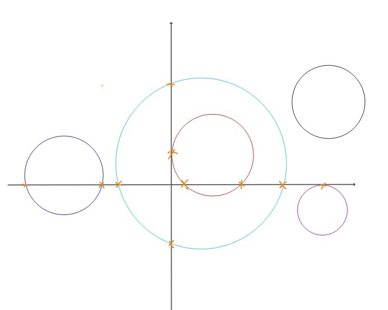 A circle is drawn in the xy-coordinate plane. if there are n different points (x, y-example-1