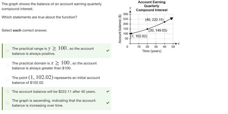 The graph shows the balance of an account earning quarterly compound interest. Which-example-1