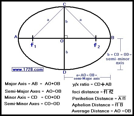 Find the area of the following ellipse Use = 3.14 and round to nearest tenth. a = 8 in-example-1