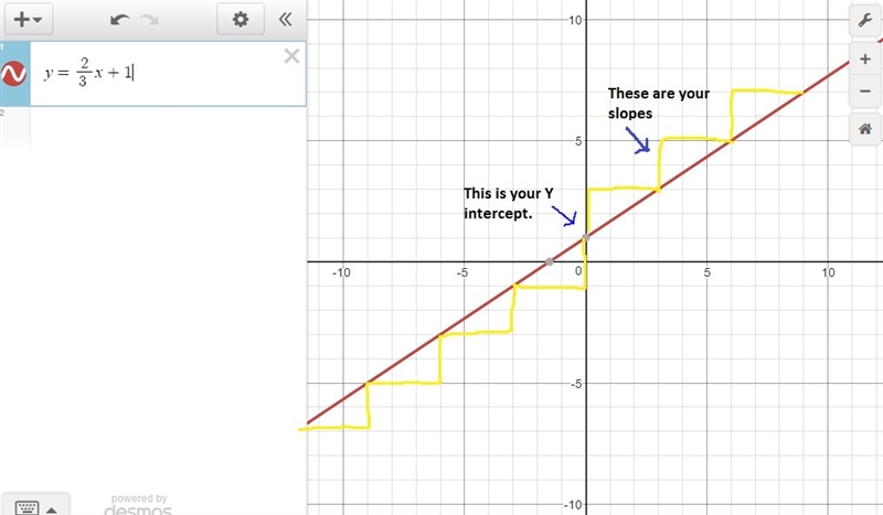 How would i graph y=2/3x+1-example-1