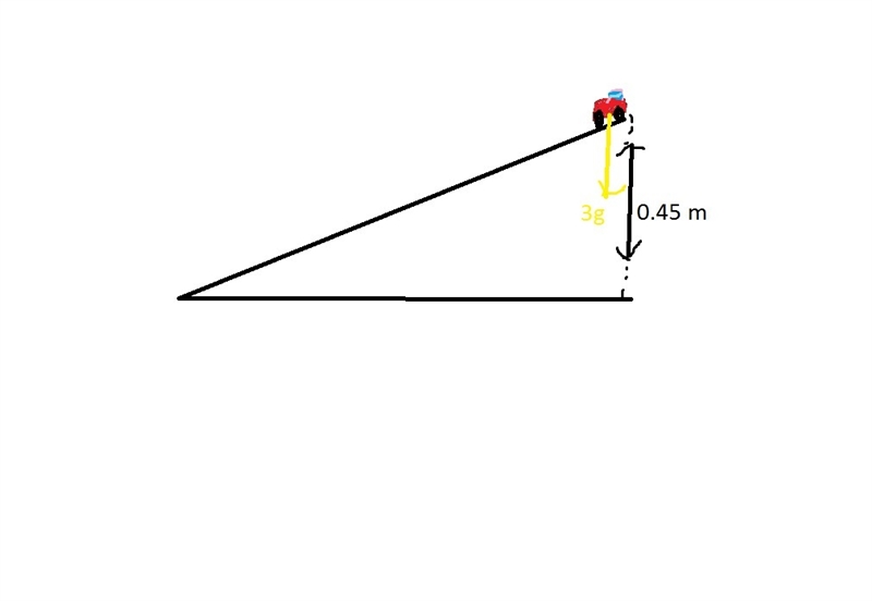 A 3 kg toy car rests st the top of a 0.45 meter ramp. What is its gravitational potential-example-1