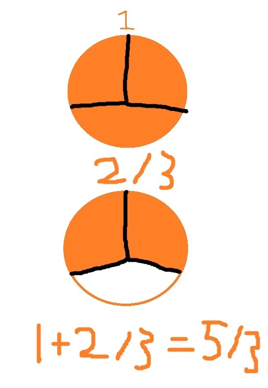 What is 1 2/3 as an improper fraction? A. 2/3 B. 5/3 C. 6/3 D. 8/3-example-1