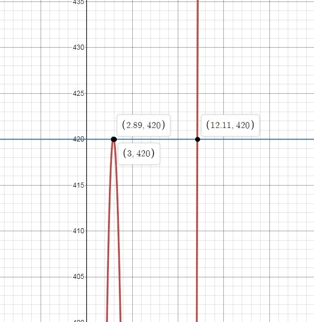 A rectangular sheet of metal has identical squares cut from each corner. The sheet-example-1