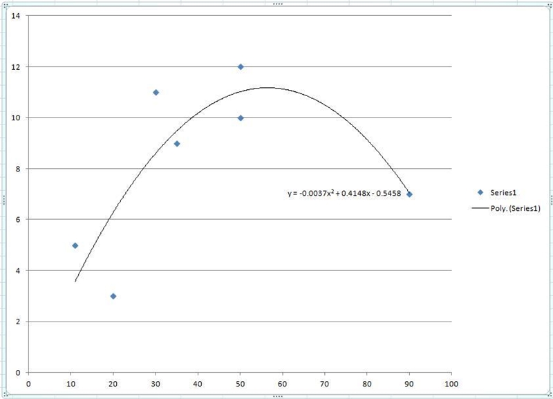 What is the quadratic regression equation for the data set? Data set down below x-example-1